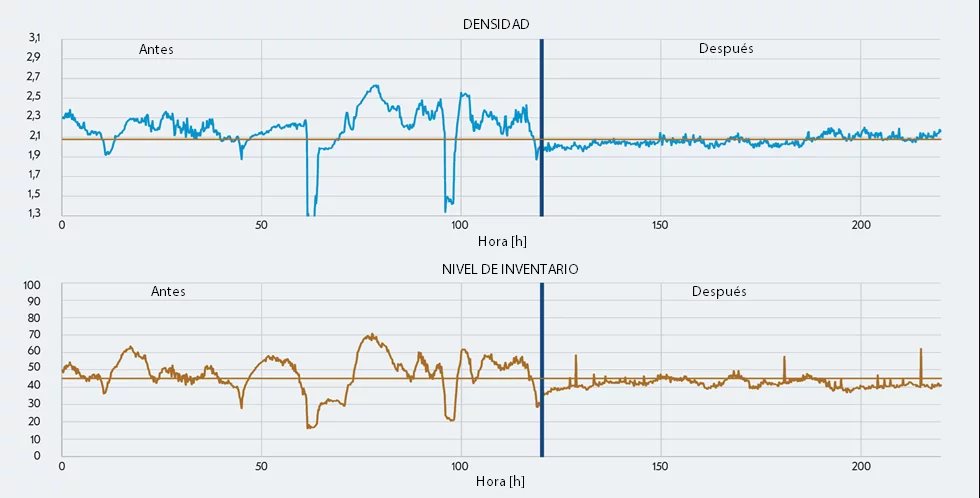 Optimizador de espesador - densidad antes y después 