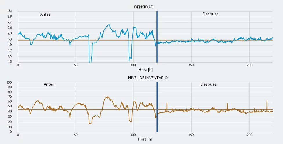 Optimizador de espesador - densidad antes y después 