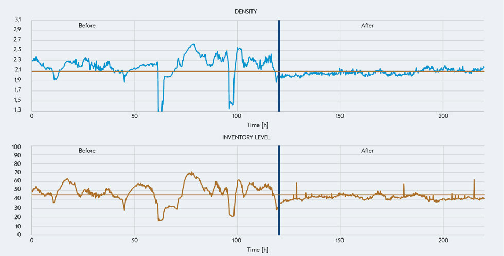 Thickener Optimizer - densidade antes e depois