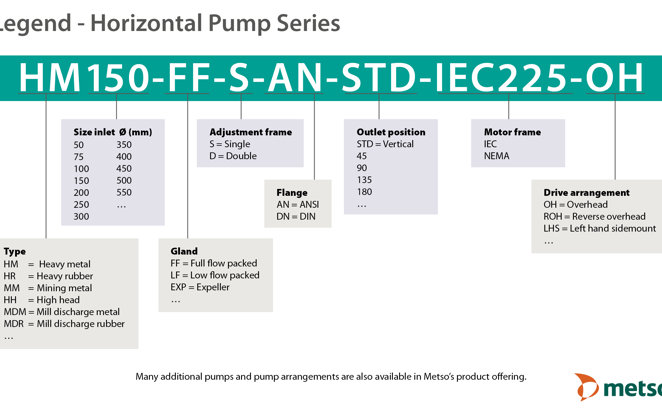 Legend Horizontal Pump HM150 Series