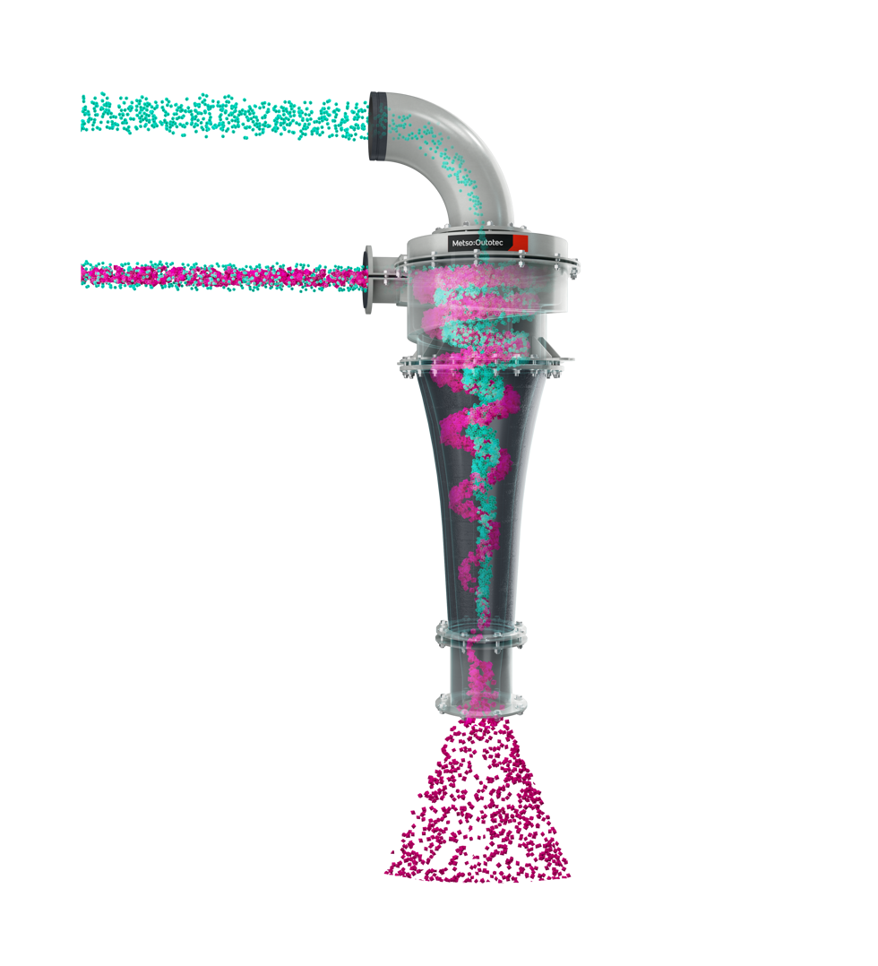 Metso Outotec MHC™ hydrocyclone showing proper material flow