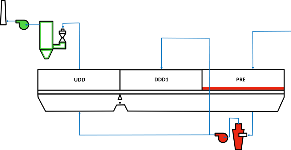 Existing configuration