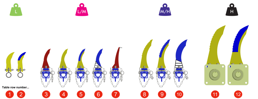 Primary belt cleaner options.