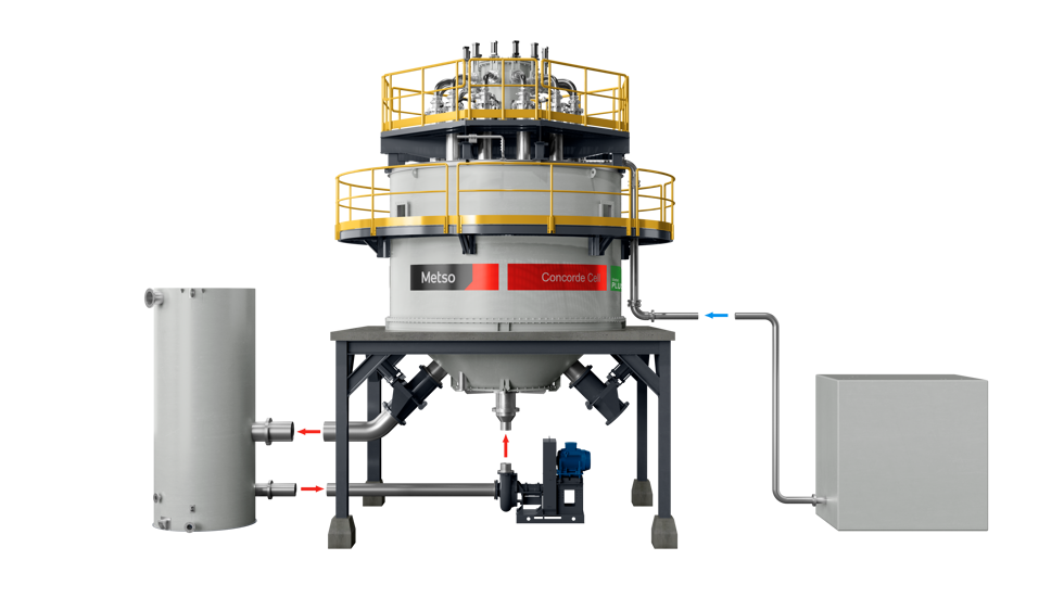 Metso Concorde Cell™ 