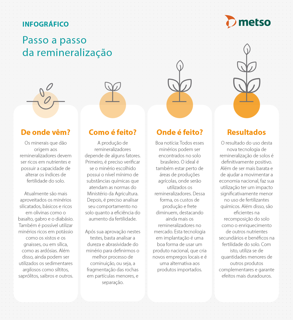 Remineralização