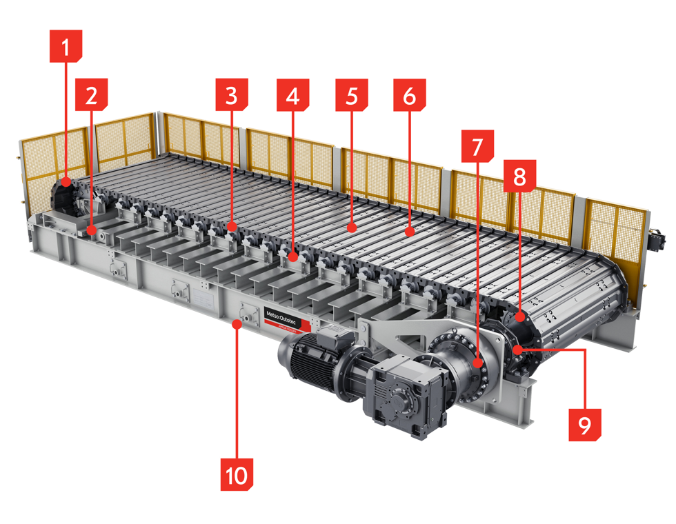 Rendering of a Metso apron feeder with number callouts