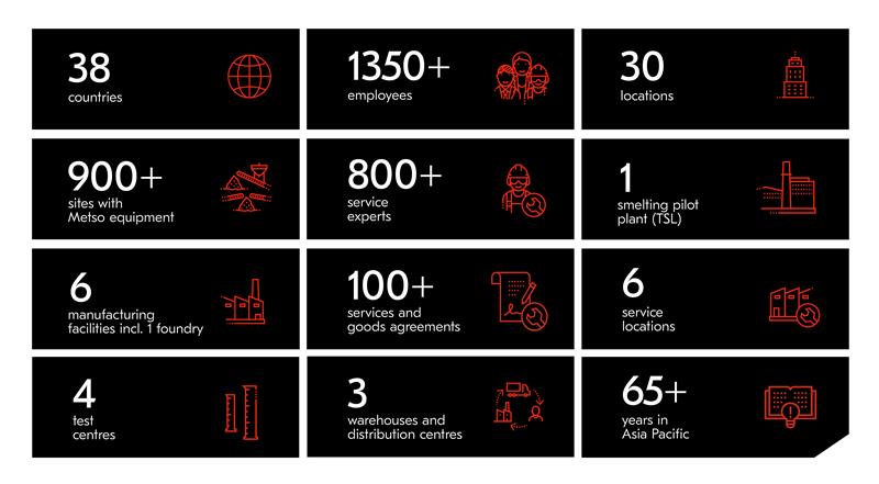 Asia Pacfic Stats