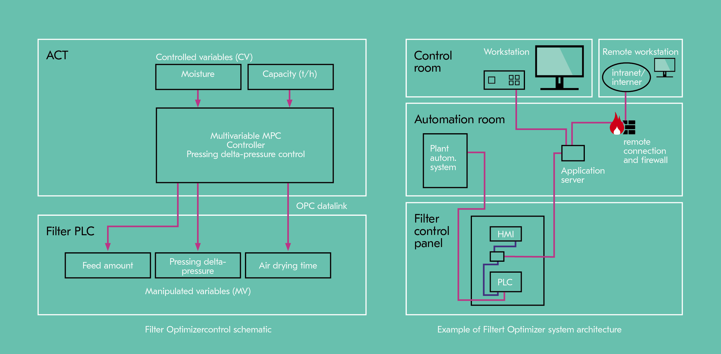 filter-optimizer-set-point-values