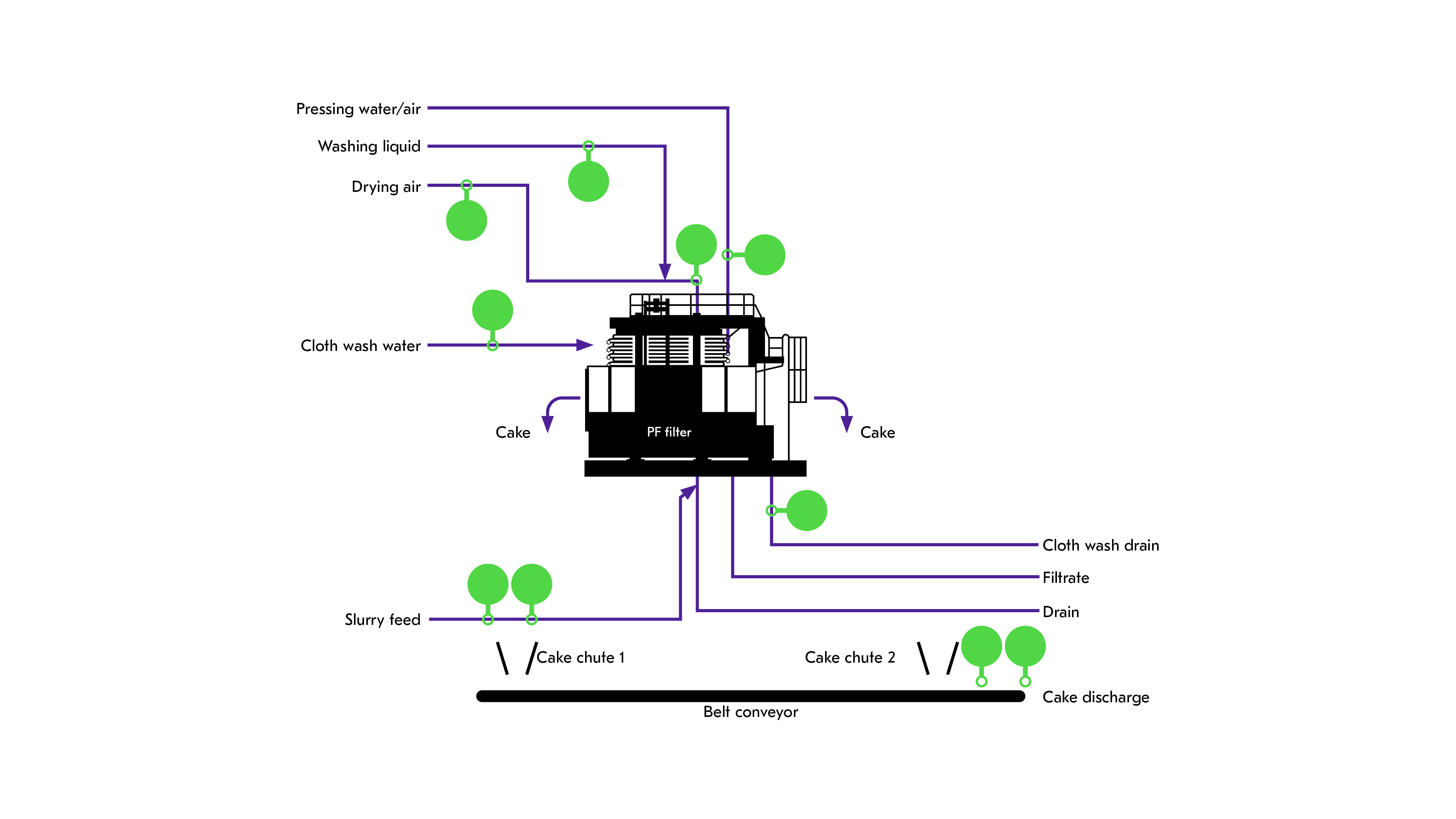 metos-outotec-filter-optimizer-how-it-works