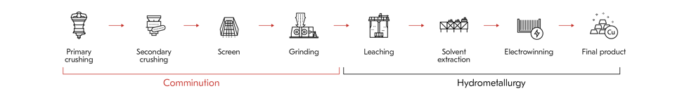 Metso copper solutions