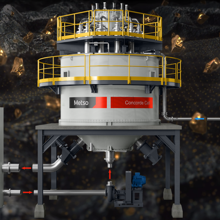 Metso en el Congreso de Flotación 2026
