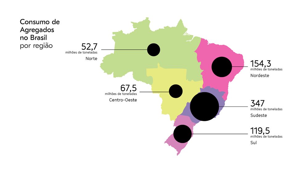 Consumo de Agregados no Brasil