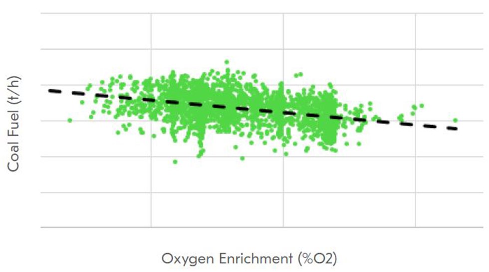 reduction coal consumption