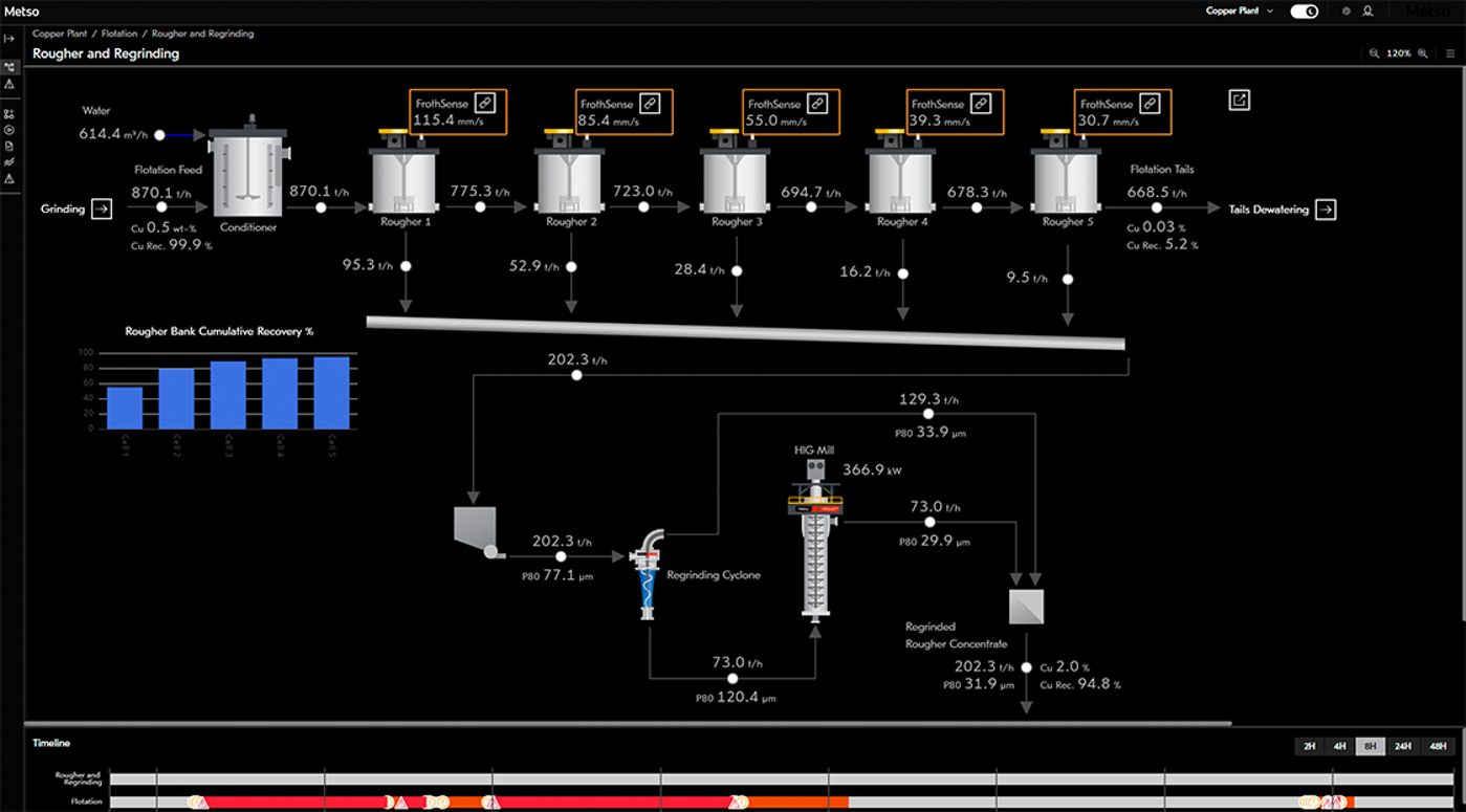 Metso digital production screen view