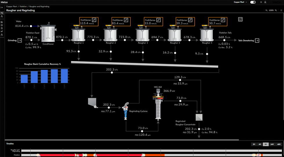 Metso digital production screen view