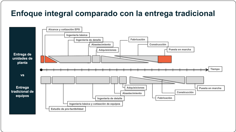 enfoque integral