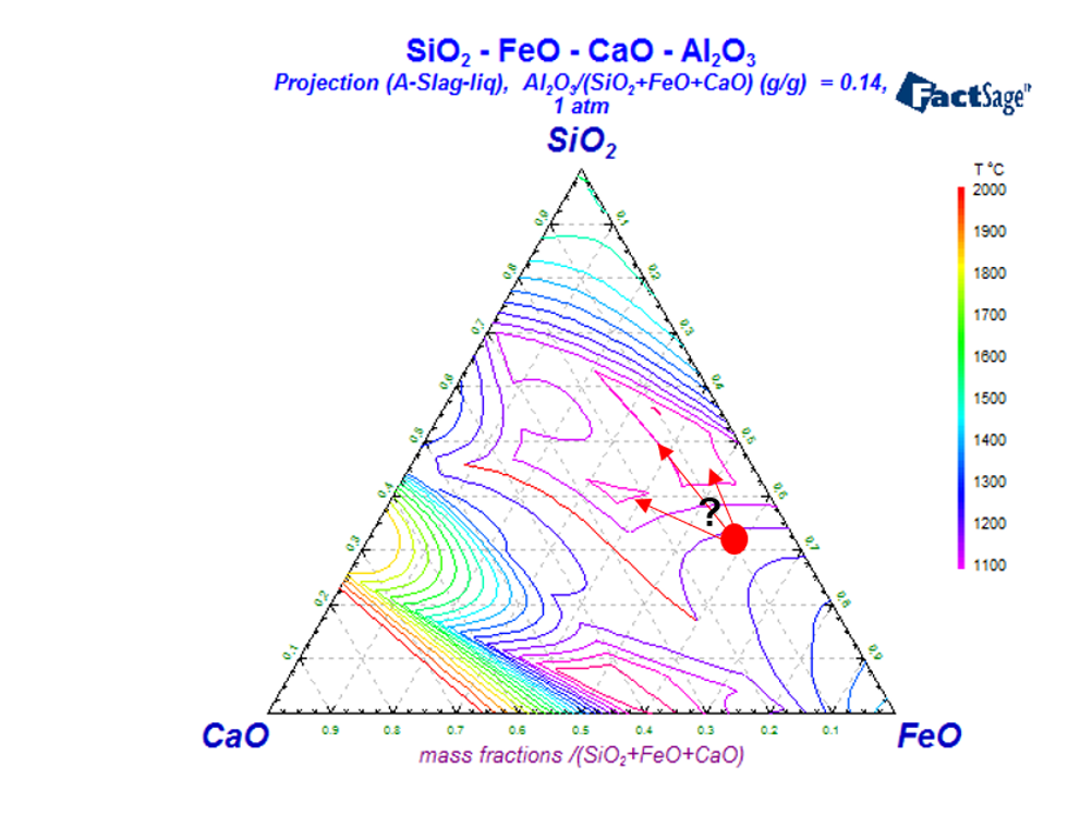 escrap diagram