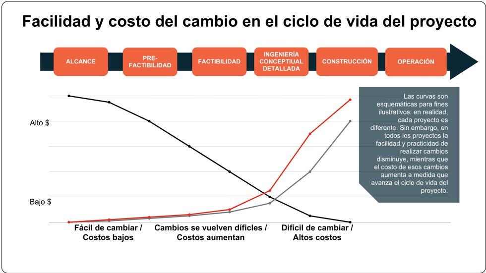 Facilidad y costo
