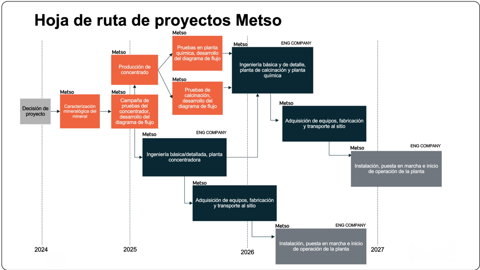 Hoja de proyecto