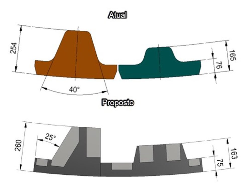 Figura 5