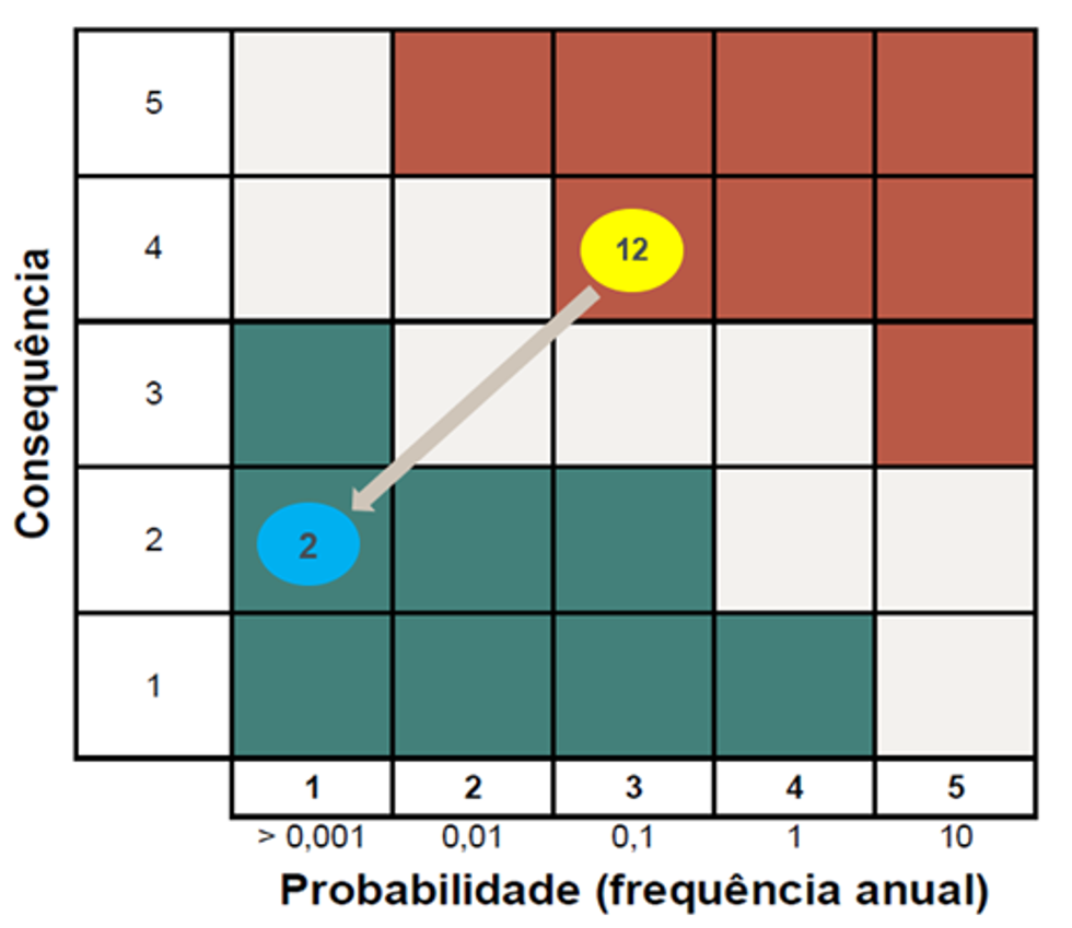 Figura 8