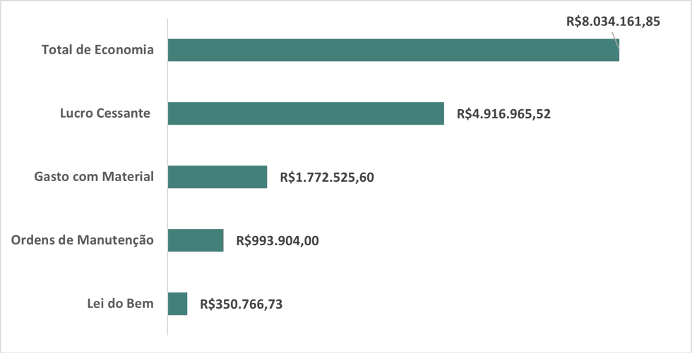 Gráfico 1