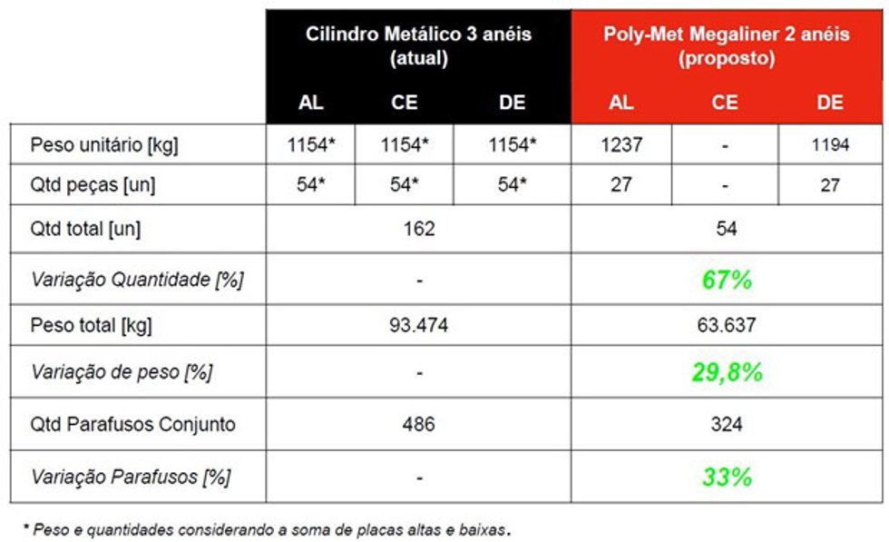 Tabela 1