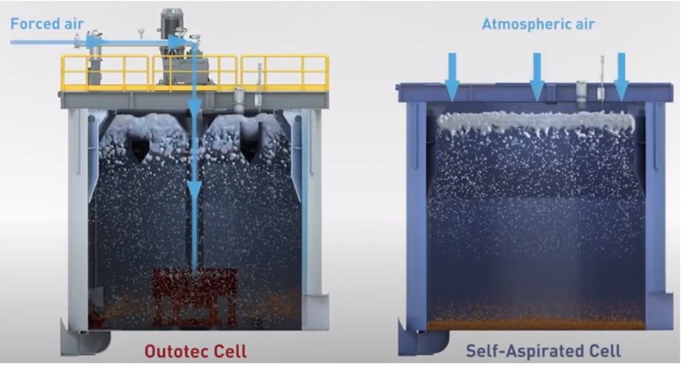 Figura 4 Comparativa de alimentación de aire entre celdas Metso Outotec (izquierda) y celda auto-aspirada (derecha)