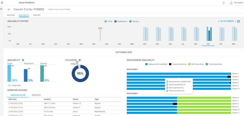 Connected Analytics