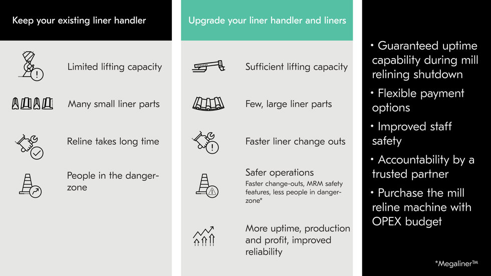 Upgrade your liner handler to optimize future relines