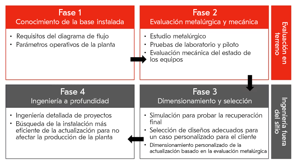 metallurgical assessment