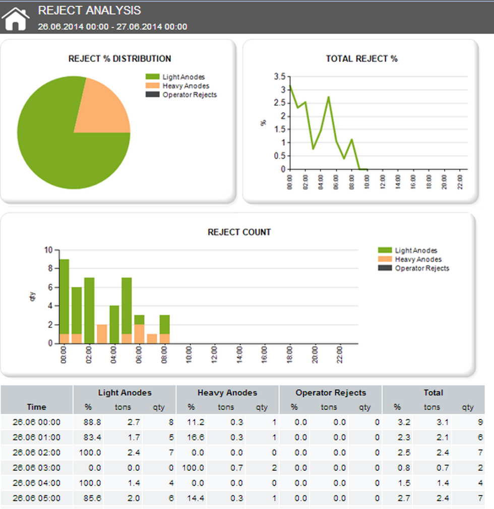 Outotec CIMS Casting Information Management System