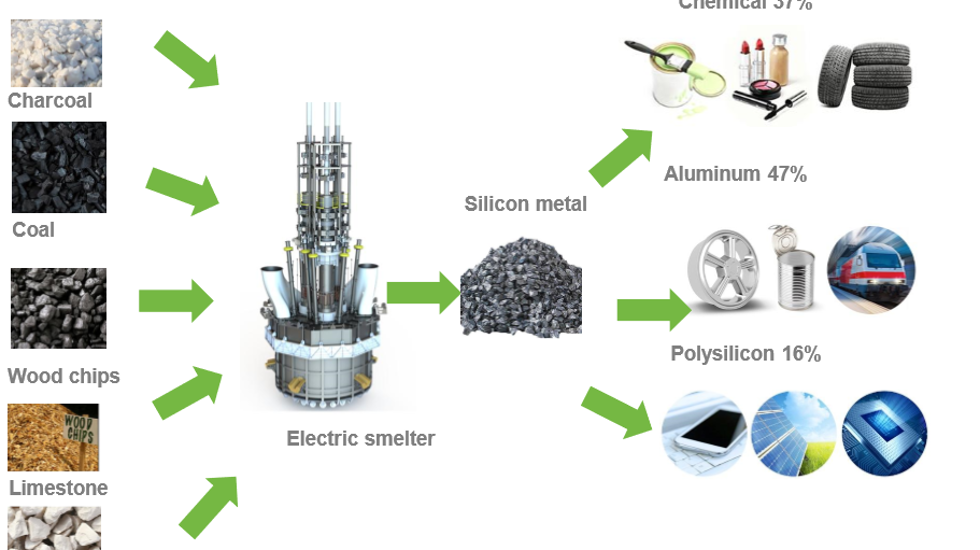 Silicon smelter