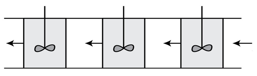 Multiple CSTRs 