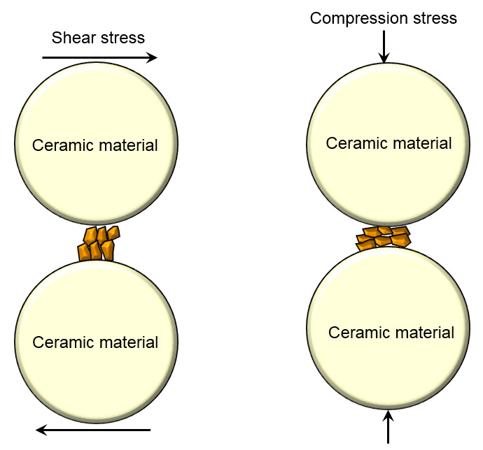 types of grinding mechanisms