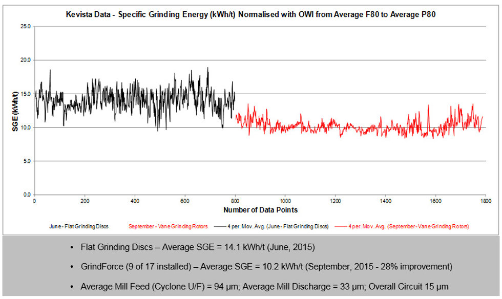 GrindForce* Grinding Rotors – Energy Efficiency Full Scale