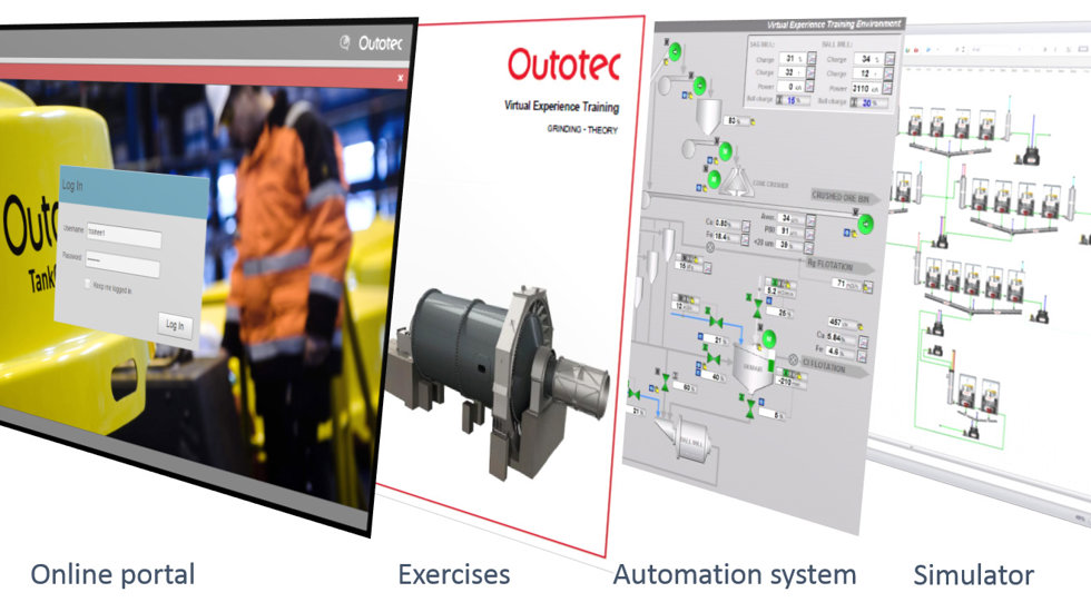 Virtual Experience tool features