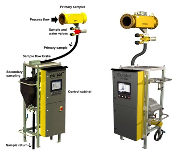 online particle analyzers