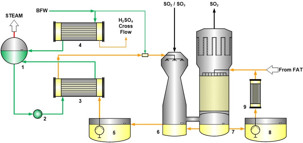 Typical Outotec HEROS configuration