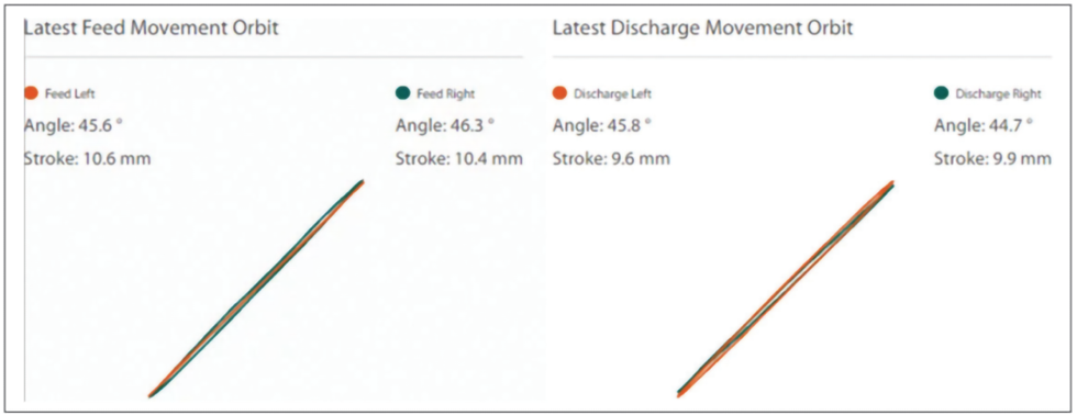 Case: material build-up around isolation frame springs detected