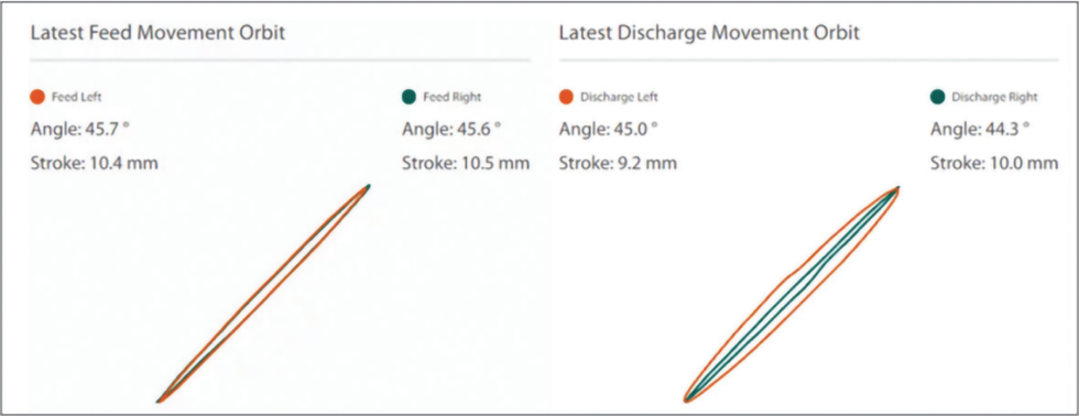 Case: material build-up around isolation frame springs detected
