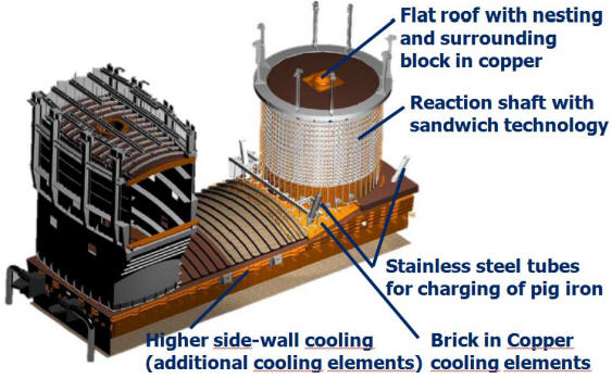 Design of the FSF at Primary Smelter Aurubis Hamburg