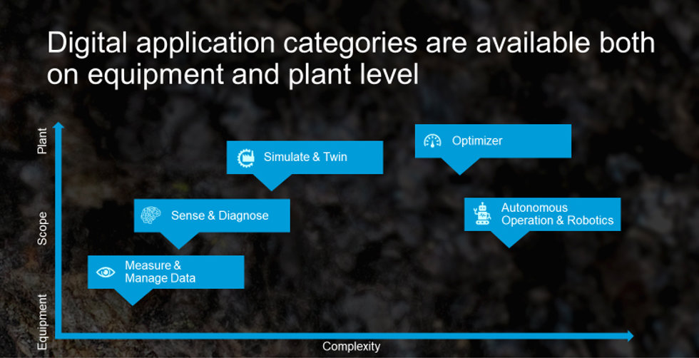 Aluminum production digital application categories