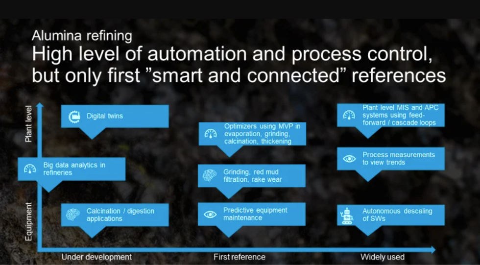 Alumina refining  automation and process control
