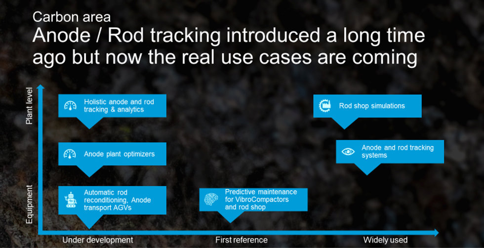 Rod tracking