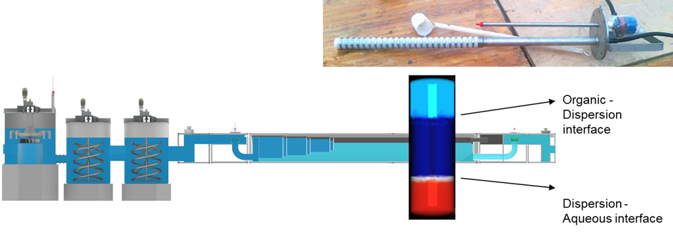 dispersionsense
