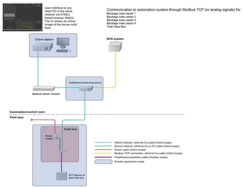 Установка средств автоматизации системы FeedGuard