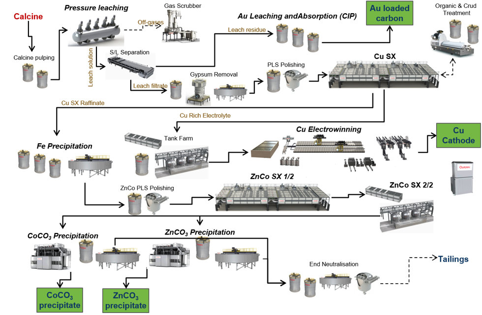 Calcine pressure leaching technology