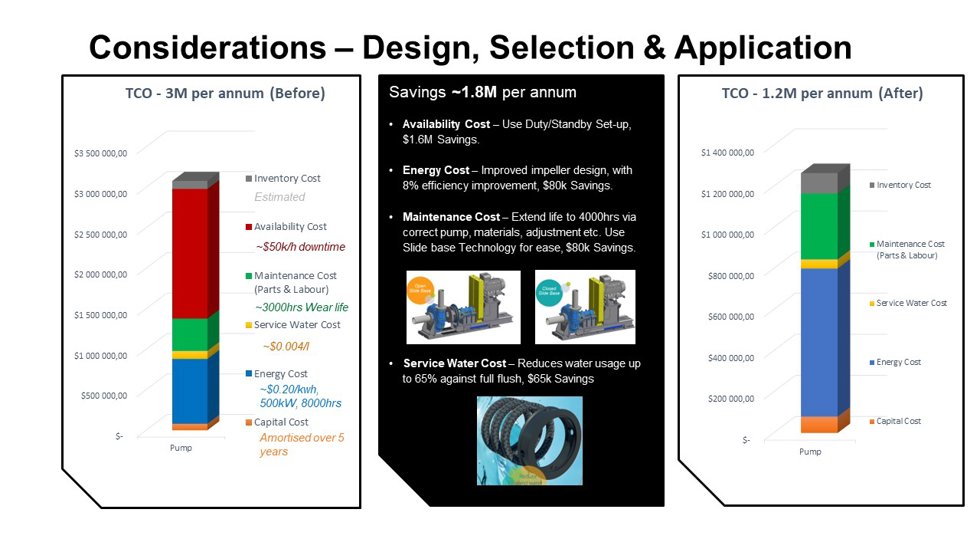 Example image of operational tips in practice to reduce Total Cost of Ownership (TCO). 