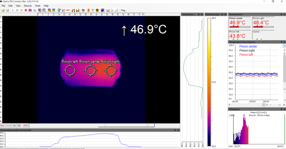 Photo of a Metso pinion temperature monitoring system (PTMS) along with thermal image output.